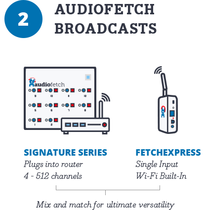 AudioFetch Broadcasts using 1-512 channels via a router