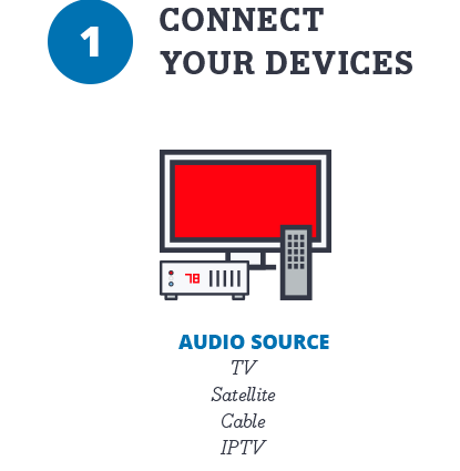 Connect your devices - TV, Satellite, Cable IPTV