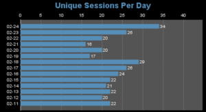 AudioFetch Metrics