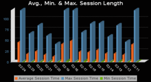 AudioFetch Usage Metrics 2