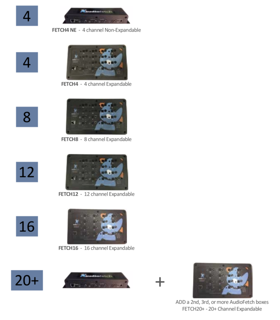 AudioFetch - Expanding for Additional Channels - Which Model