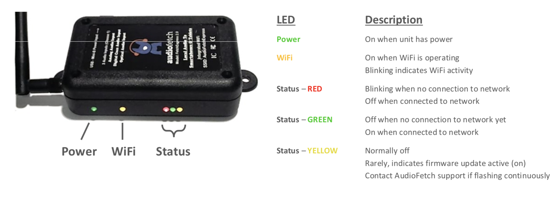 AudioFetch Express LED Indicators