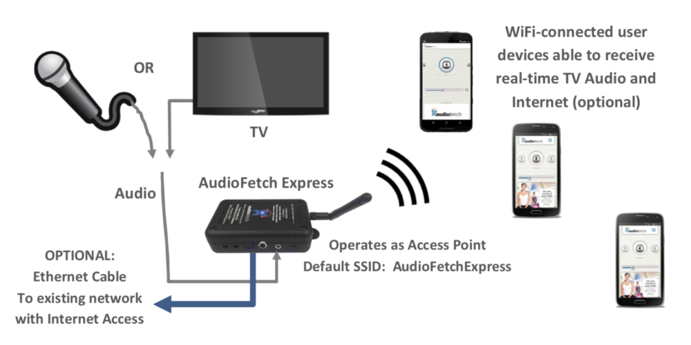 FetchExpress User Manual - How To Install AudioFetch Express