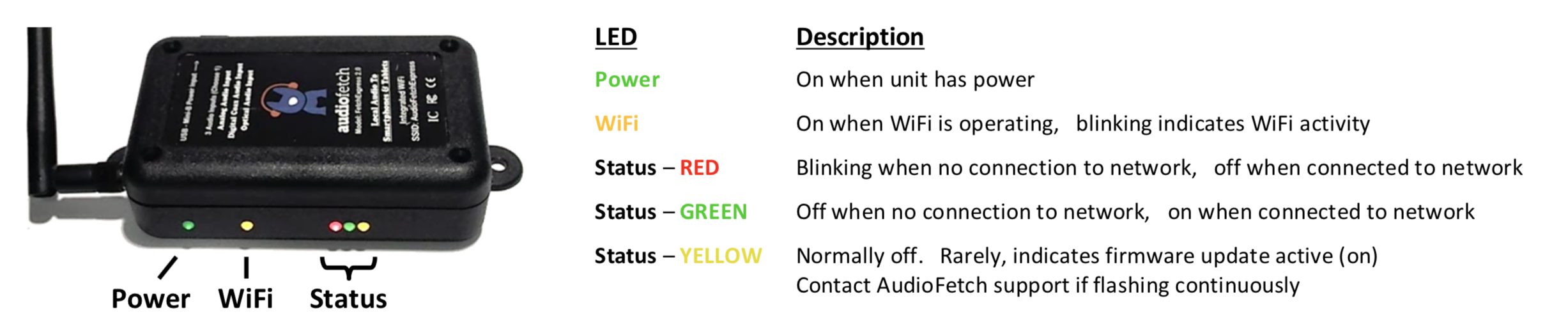 FetchExpress - LED Lights Reference