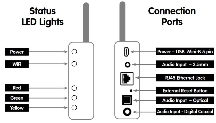 FetchExpress Quick Install Guide - Access Point With Internet