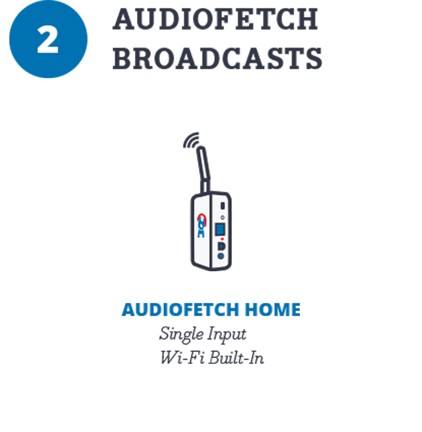 AudioFetch Home - AudioFetch Audio Over WiFi Audio Over WiFi - How It Works